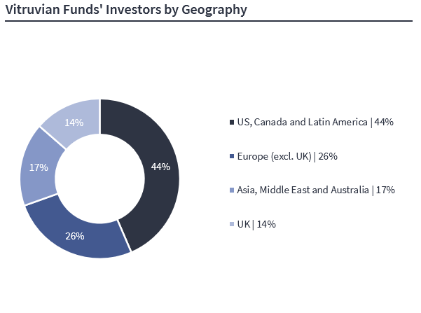 investor geo v2